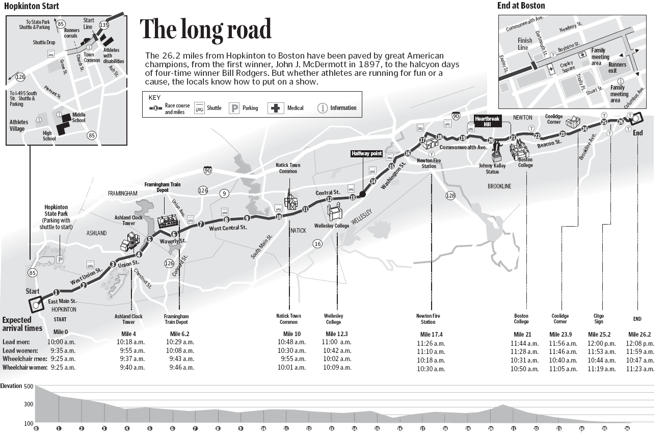 Boston Marathon course map, landmarks