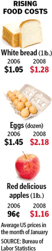 rising food costs