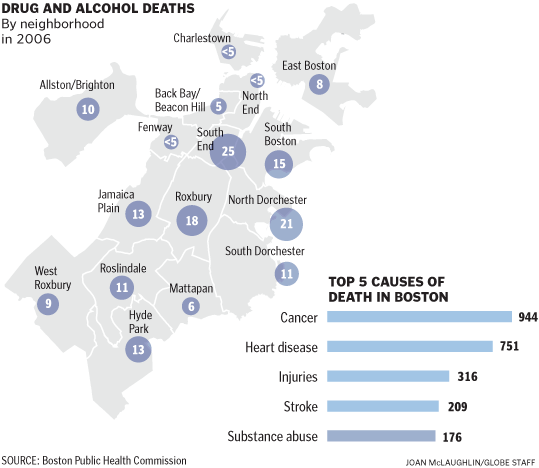 Deaths From Drugs