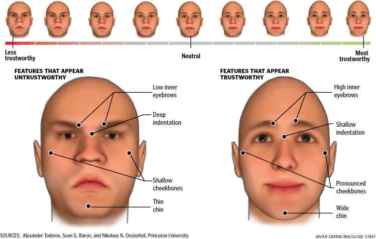 Different Facial Structures 56