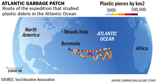 Atlantic Ocean Pollution