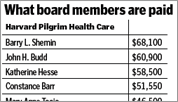 What board members are paid