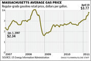 Mass. average gas price
