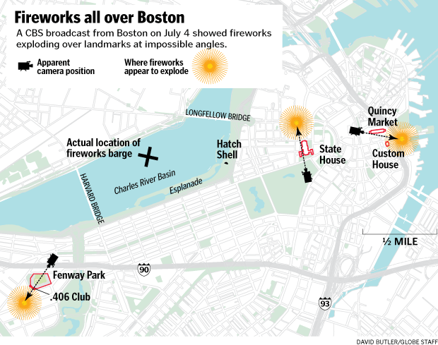 Fireworks all over Boston