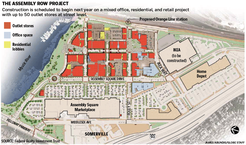 The Assembly Row Project