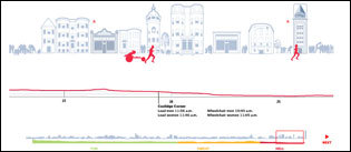A runner's view of the Boston Marathon course