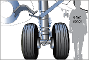 Graphic: Jet’s wheel well