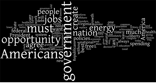 Wordle of Republican response to State of the Union