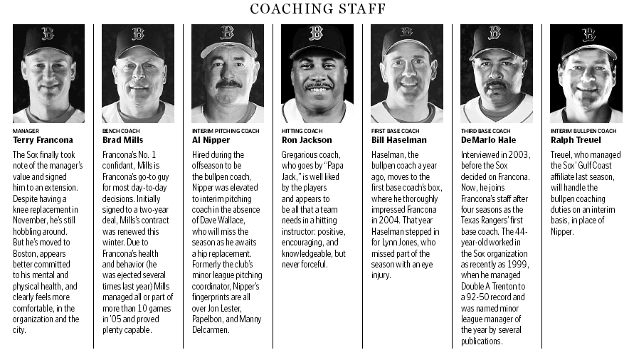 Coaching Staff Boston