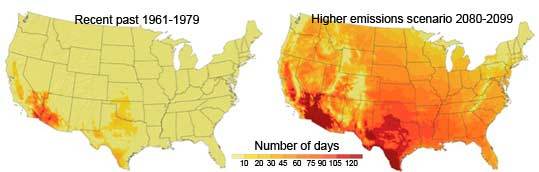 The number of days in which the temperature exceeds 100°F by late this century, compared to the 1960s and 1970s, is projected to increase strongly across the United States. For example, parts of Texas that recently experienced about 10 to 20 days per year over 100°F are expected to experience more than 100 days per year in which the temperature exceeds 100°F by the end of the century under the higher emissions scenario.