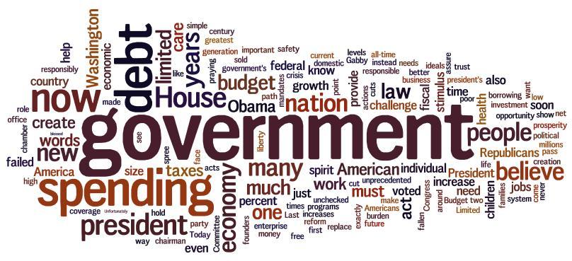 Word cloud of Republican response to 2011 State of the Union address