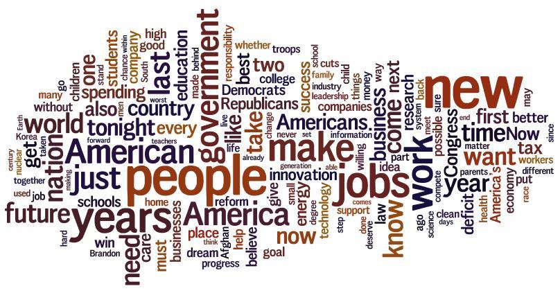 Word cloud of President Obama's 2011 State of the Union address