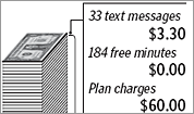 Graphic: Breakdown of the cellphone charges