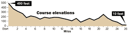 Course elevation graphic