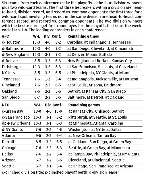 NFL playoff picture - Boston.com